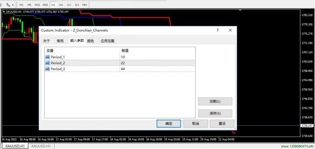 唐奇安通道指标的参数设置