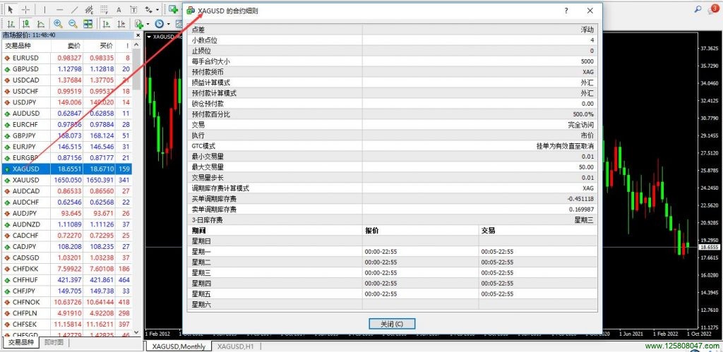 白银兑美元(XAGUSD)的合约细则-峰汇在线