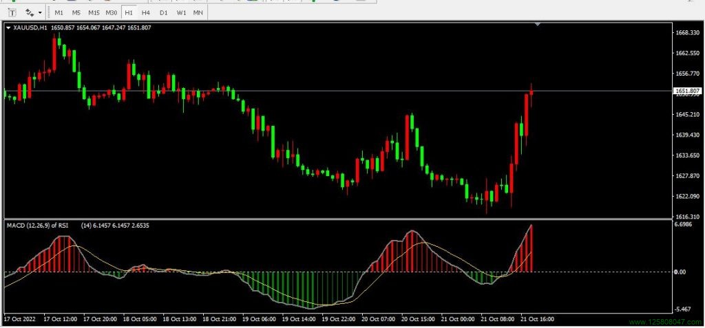 MACD_AllcoloredMM2_4 指标