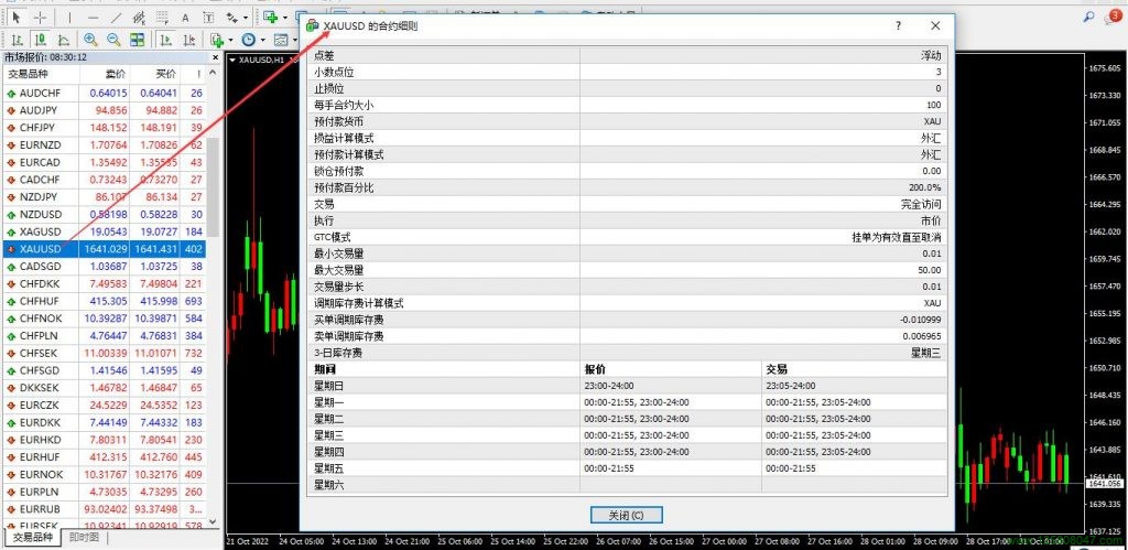 黄金兑美元(XAUUSD)的合约细则-峰汇在线