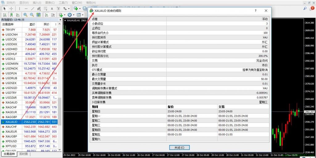 黄金兑澳元XAUAUD的合约细则