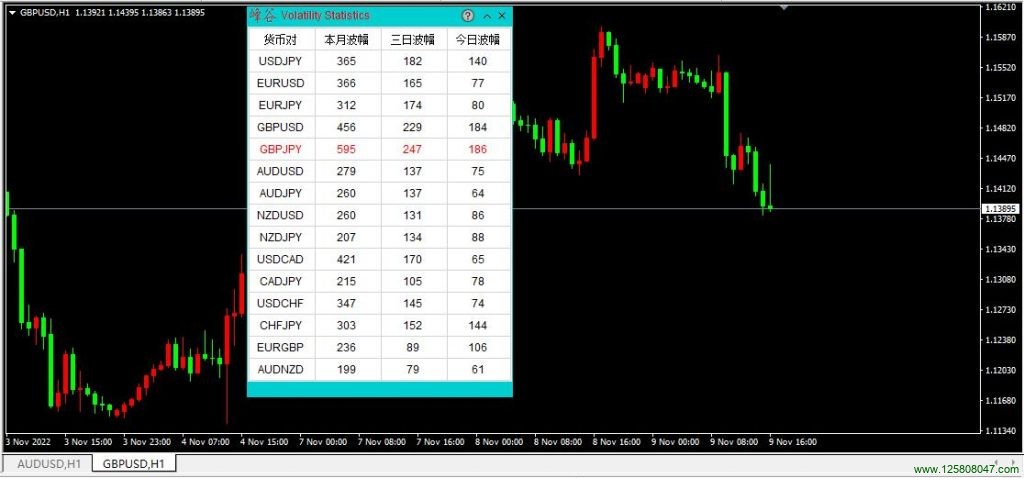 外汇波幅统计指标4.0版本安装方法及简单说明-峰汇在线