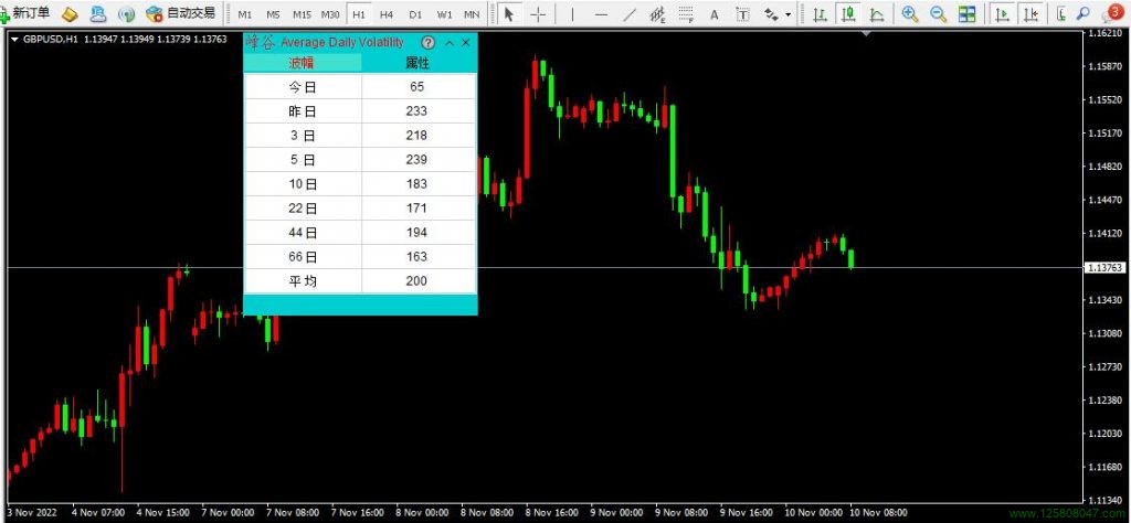 Average Daily Volatility 指标