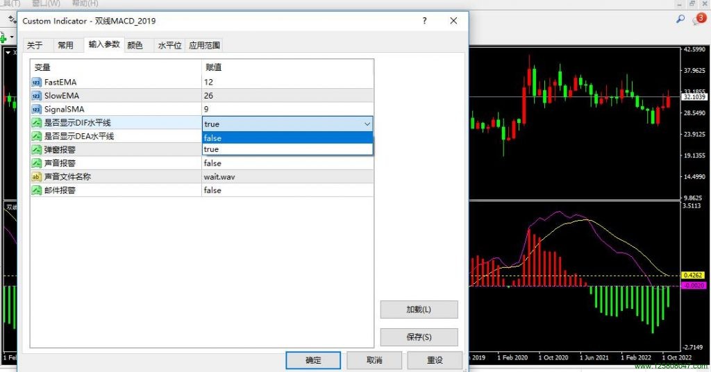 true和false在技术指标或智能交易EA输入参数中的意思-峰汇在线