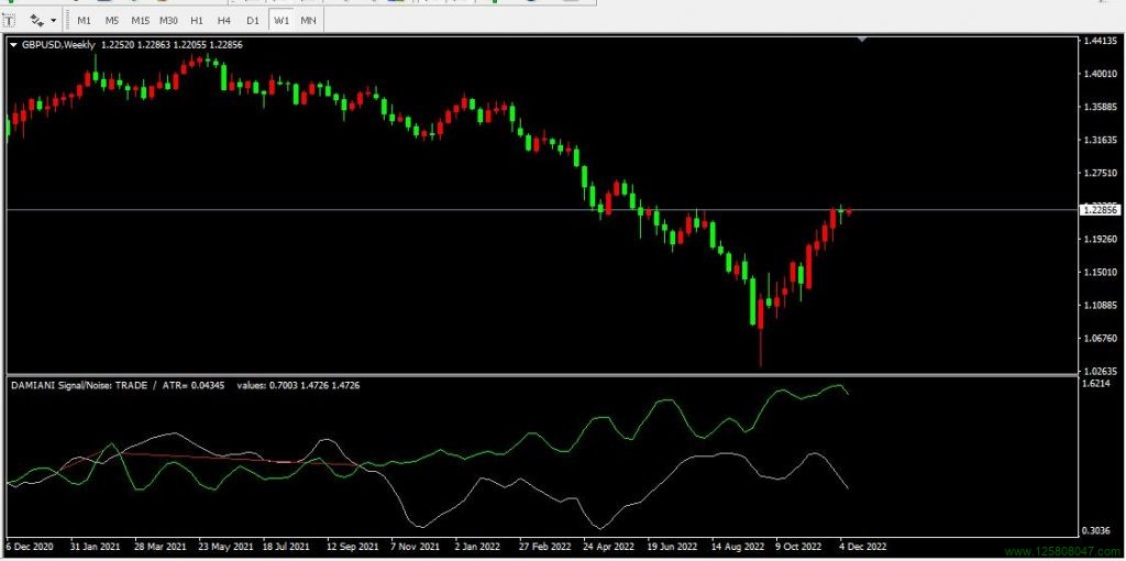 Damiani_volatmeter 指标