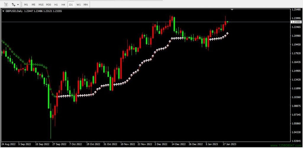 FollowTrend 指标