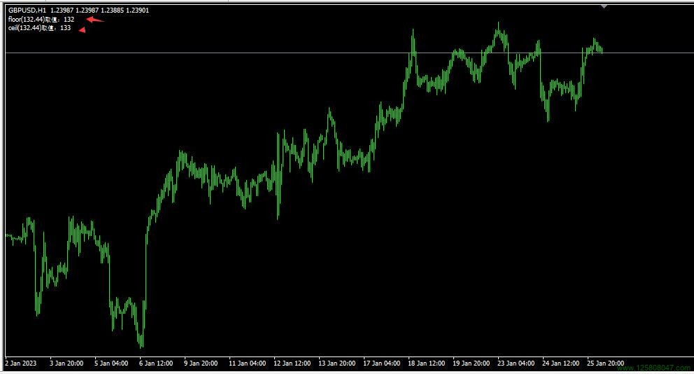 MQL语言的MathFloor()和MathCeil()函数的取值-峰汇在线