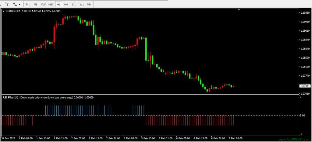 以RSI创建的趋势识别器指标(Flat_Trend_RSI)计算方法及简单说明-峰汇在线