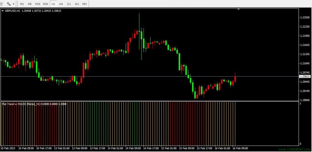 FlatTrend_w_MACD趋势指标计算方法解读-峰汇在线