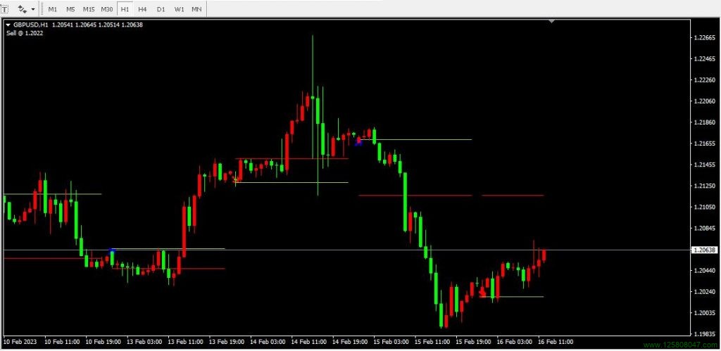 Today Trend 指标