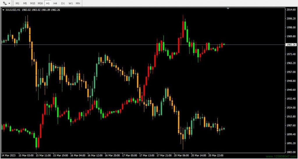 OverLayChart 指标