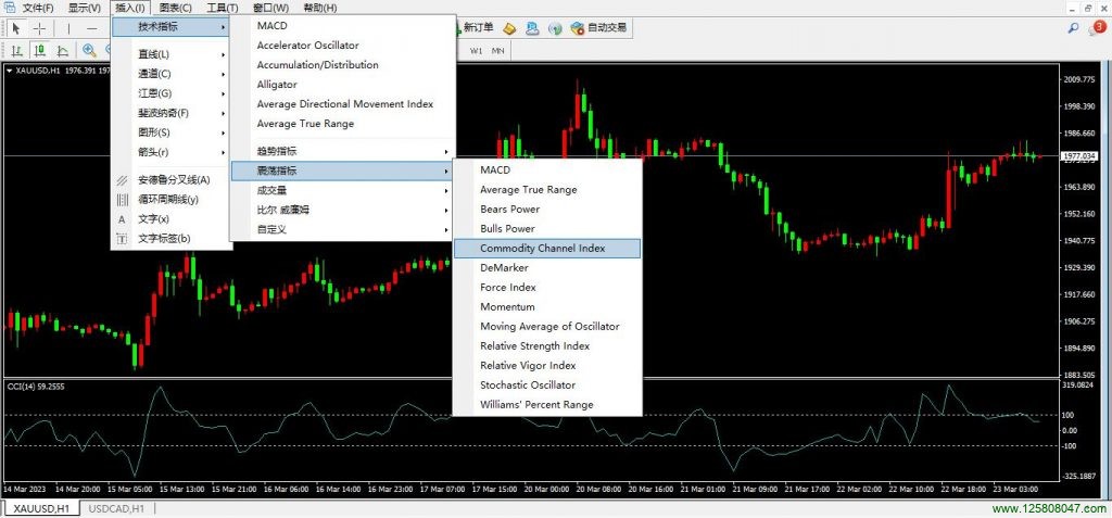MT4插入CCI指标