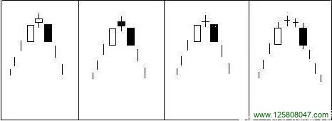 黄昏星形态的第二根K线可以是阳线吗?-峰汇在线