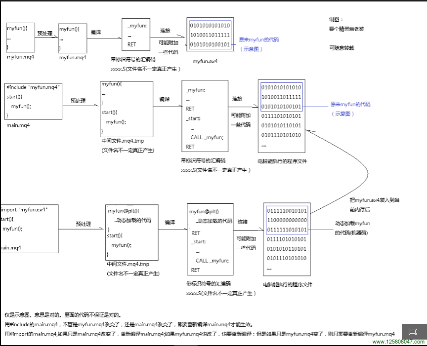 MQL语言#import和#include指令的区别与应用-峰汇在线