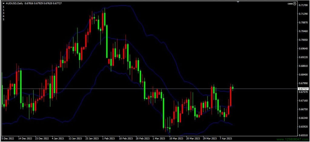 布林带（Bollinger Bands）及MQL4语言iBands()函数用法详解-峰汇在线