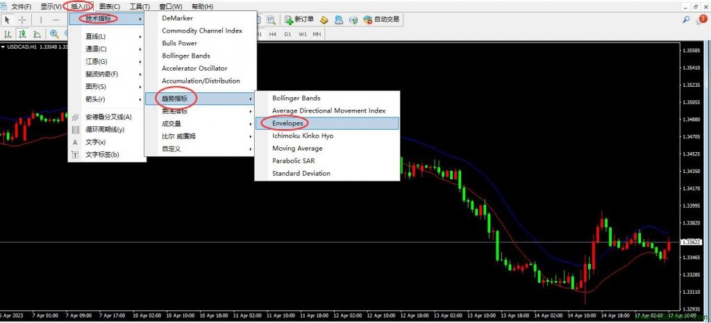 包络线指标（Envelopes）插入方法图解