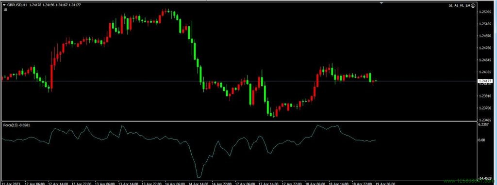 强力指数指标（Force Index）与 iForce() 函数简介-峰汇在线
