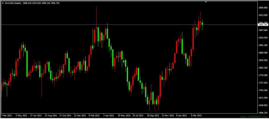 蜡烛图（Candlestick chart）