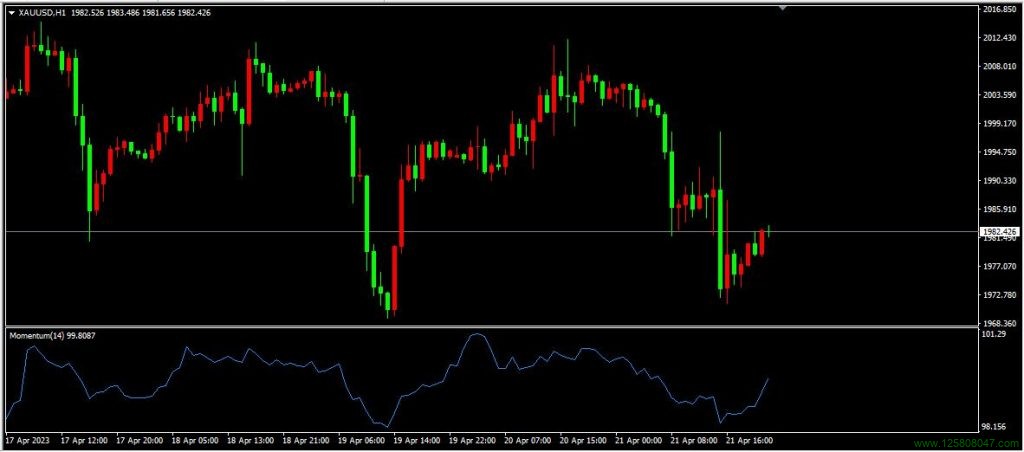 动量指标（Momentum）与 iMomentum() 函数简介-峰汇在线