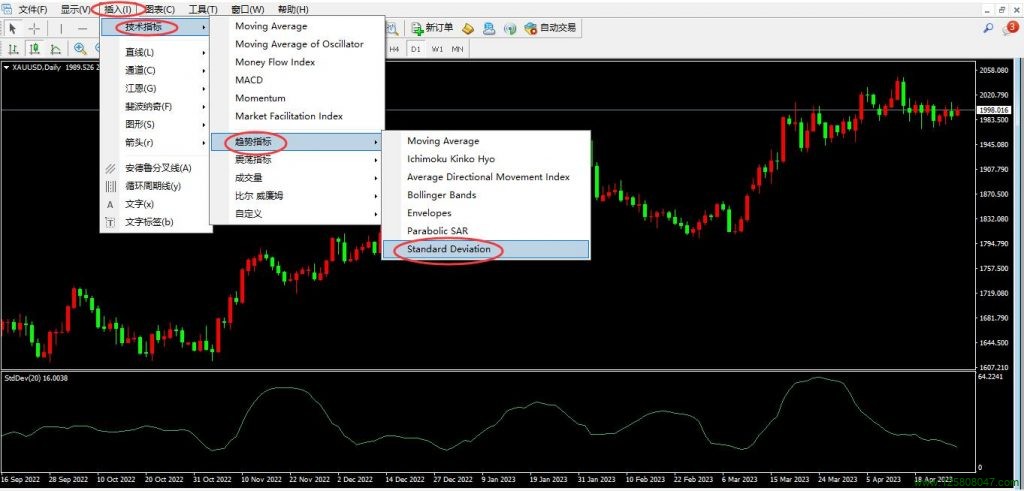 标准偏差指标（StdDev）-峰汇在线