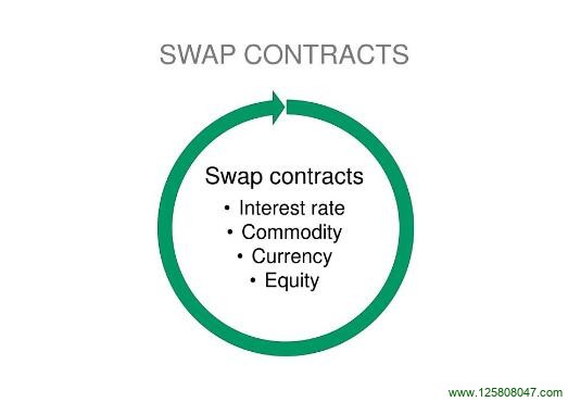 互换合约（Swaps Contract）