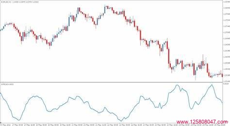 平均真实波动范围（ATR）指标与交易心理学的关系和影响-峰汇在线