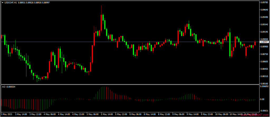 动量震荡指标AO的原理与应用-峰汇在线