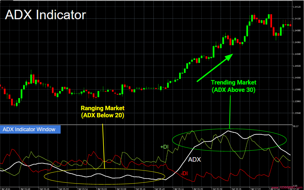 如何利用平均趋向指标(ADX)判断市场的多空力量和趋势转折点-峰汇在线
