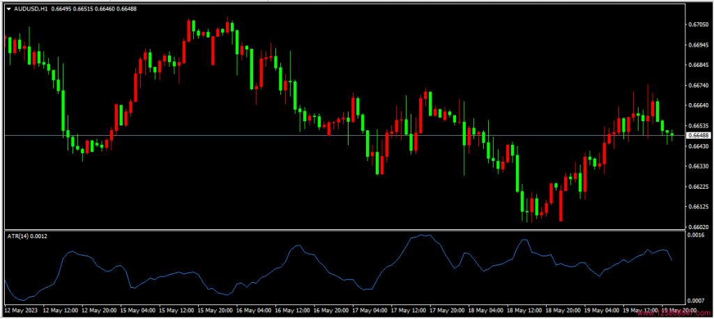 平均真实波动范围（ATR）指标的定义及计算方法-峰汇在线
