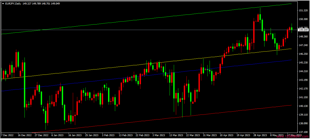 欧元兑日元（EURJPY）交易风险解读-峰汇在线