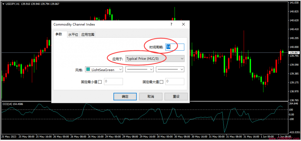 CCI指标的参数