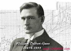 江恩（William Delbert Gann）