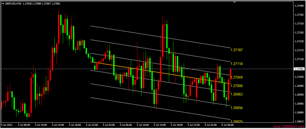 Priced LR Channel 指标