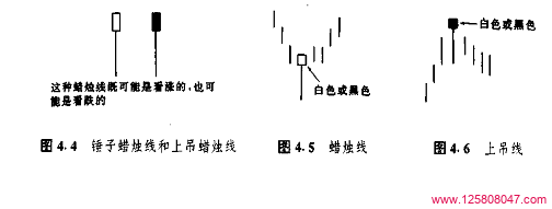 锤子线与上吊线