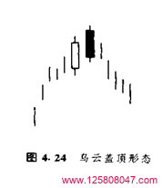 乌云盖顶形态（乌云线形态）：深入解析日本蜡烛图反转形态-峰汇在线