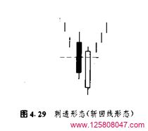 日本蜡烛图反转形态：斩回线形态及其变种分析-峰汇在线