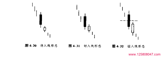 斩回线形态的变种