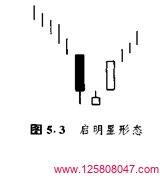 蜡烛图启明星形态分析-峰汇在线