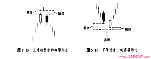 十字启明星与十字黄昏星形态