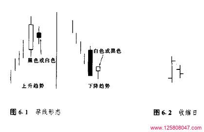 孕线形态：蜡烛图中的预示性反转信号-峰汇在线