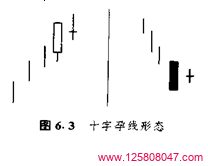 十字孕线形态