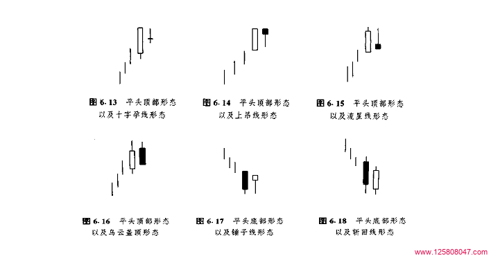 平头顶部与平头底部形态