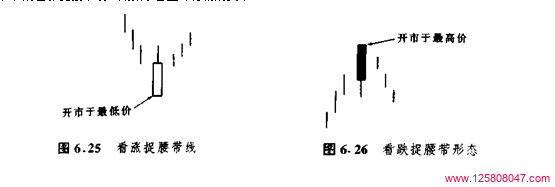 蜡烛图捉腰带线形态