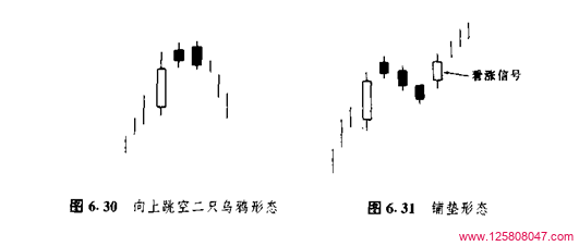 蜡烛图向上跳空二只乌鸦和铺垫形态