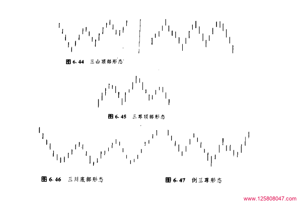 蜡烛图中的“三山”与“三川”形态：市场技术分析的东西方融合-峰汇在线