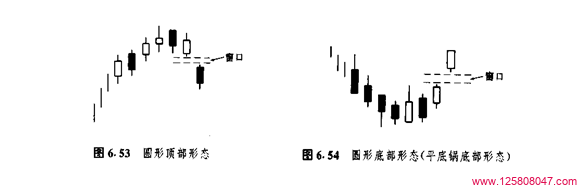 蜡烛图中的圆形顶部与平底锅底部形态解析-峰汇在线