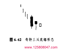 奇特三川底部形态