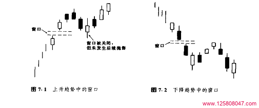 蜡烛图中的“窗口”形态及其应用-峰汇在线