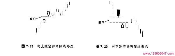 蜡烛图中的跳空并列白色蜡烛线形态分析-峰汇在线