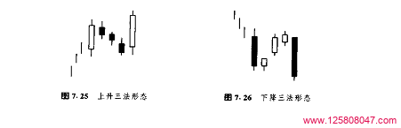 蜡烛图中的三法形态：上升三法与下降三法-峰汇在线